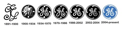 ge logo history logos photo  fanpop