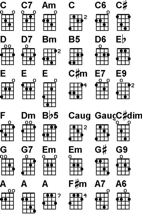 mandolin chord chart guitar pinterest