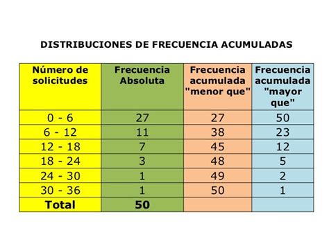 Ejemplo De Tabla De Distribucion De Frecuencia Coleccion De Ejemplo Images