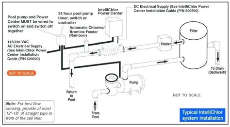 pool pump wiring diagram wiring diagram info
