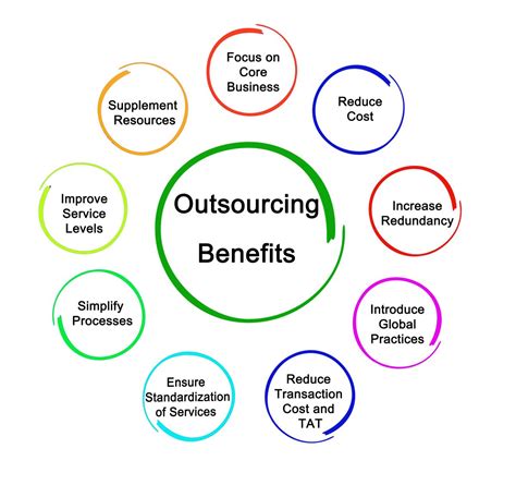 factors    outsourcing business services