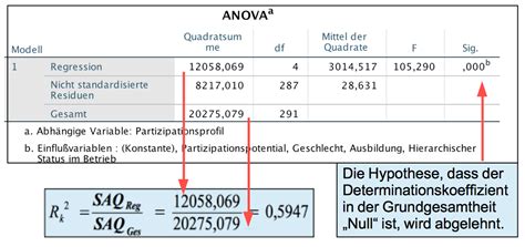 Die Anova Tabelle Liefert Die Daten Zur Berechnung Von R 2