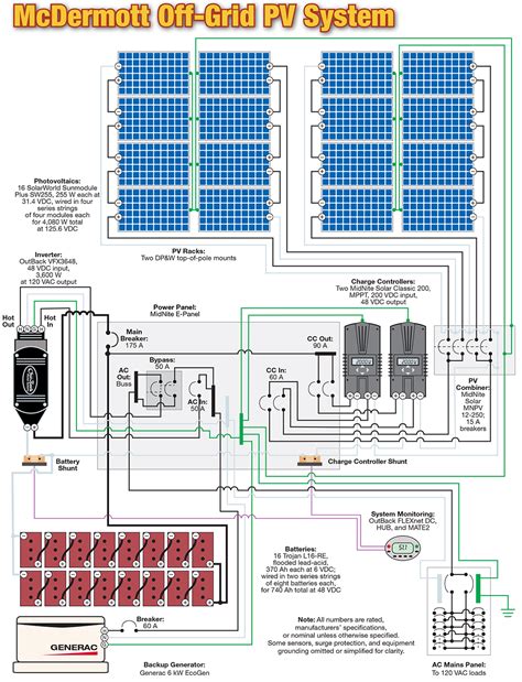 photovoltaic systems anthm altak alshmsy wiring  grid pv system kwh