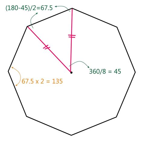octagon shape