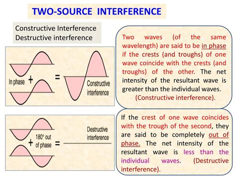 interference powerpoint    id