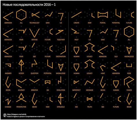 glyph sequences   pictures ringress