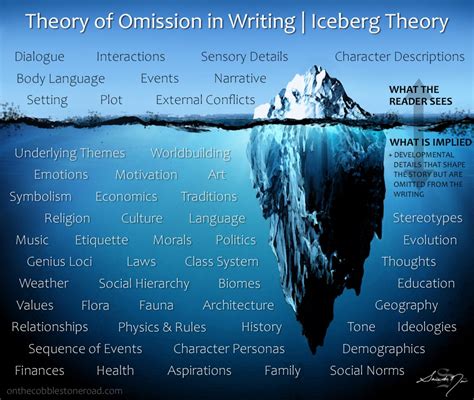 theory  omission  writing hemingways iceberg theory