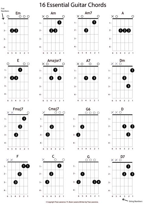 pin  sandi talbott  guitar lessons learn acoustic guitar guitar notes guitar chords beginner