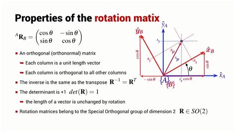 rotation  degrees clockwise   origin matrix rotations