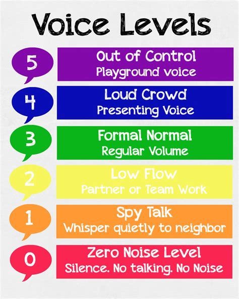 voice level chart teacher toolbox management pinterest