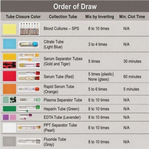 blood test tube colors chart warehouse  ideas