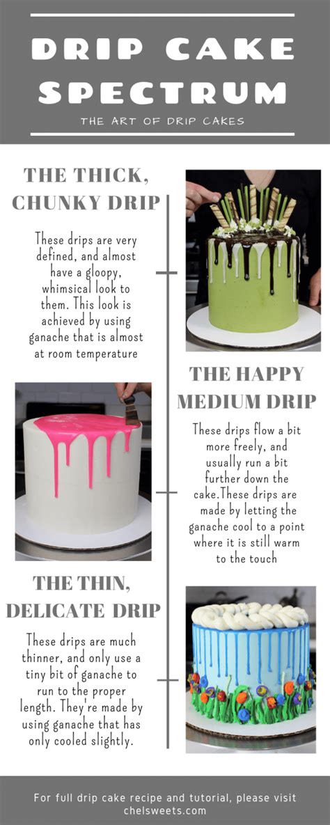 want to make the perfect drip cake this drip cake recipe is super easy