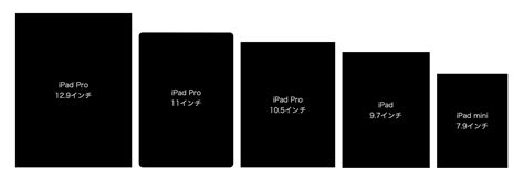 【2018年版】ipad Pro 12 9 11 10 5インチ、ipad 9 7インチ、ipad Mini 7 9 Free