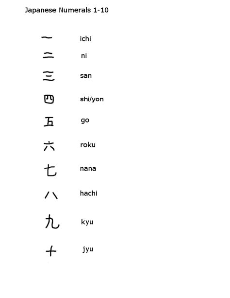 clubhouse academy japanese kanji numbers   chart