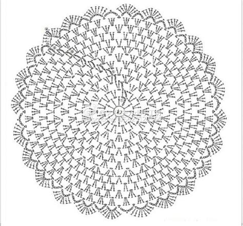 round rug crochet pattern ⋆ crochet kingdom