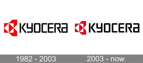 kyocera logo  symbol meaning history png brand