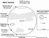 Coloring Mars Enchantedlearning Planet Simple Printable Kids Activities Astronomy Planets Printout Version Solar System Subjects Activity Project Science Grade Print sketch template