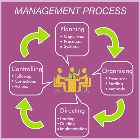 ideaz  managing management    define