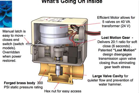 honeywell ve zone valve wiring diagram wiring diagram