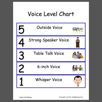 voice level chart