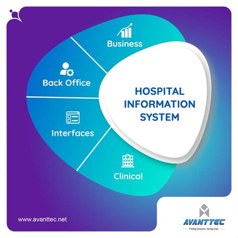 hospital management software  software  clinics