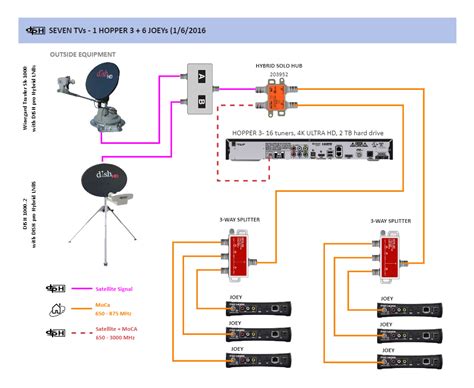 dish network satellite wiring diagram edrawmax templates