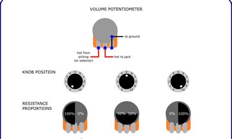 volume control wiring diagram  watt commercial  high power mono  wall rotary
