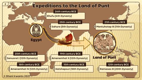 land  punt  infographics atlantis   java sea