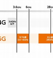 5G 6G 周波数帯 に対する画像結果.サイズ: 170 x 185。ソース: getnavi.jp