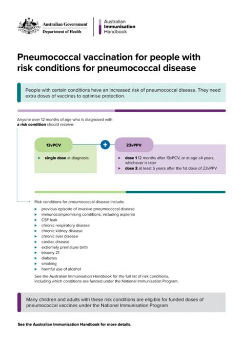 Pneumococcal Vaccination For People With Risk Conditions For