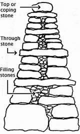 Stone Wall Dry Drawing Walls Diagram Stack Stones Walling Section Cross Stonewall Construction Natural Latte Lancashire Fence Building Rock Landscape sketch template
