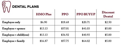 dental insurance comparison sites human resources dental plans to