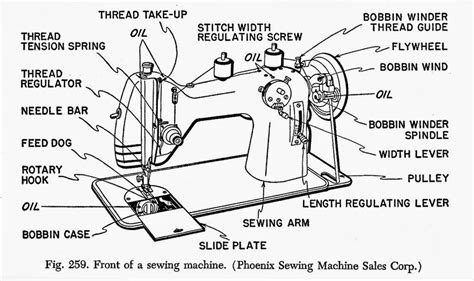simple sewing machine parts sketch coloring page