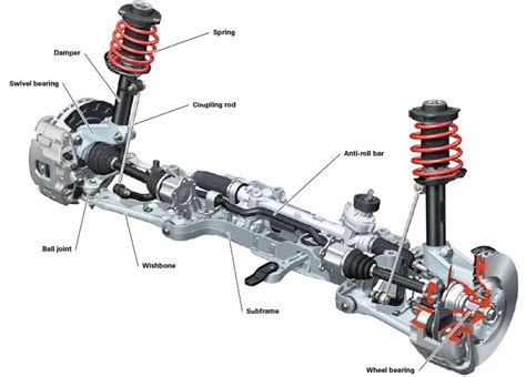 suspension repair maintenance peninsula automotive