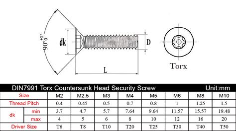 Din 7991 Torx Pdf