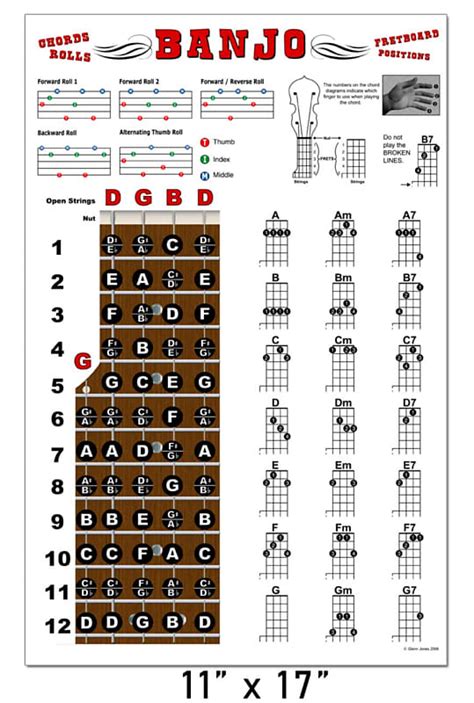 banjo chord chart c tuning kanta business news