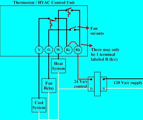 wireless thermostat thermostat wiring ac wiring electrical wiring hvac air conditioning