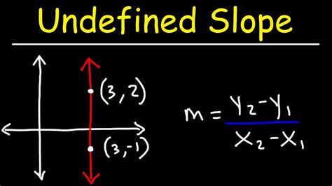 undefined slope algebra youtube