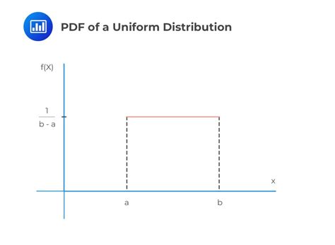 uniform distribution cfa frm  actuarial exams study notes