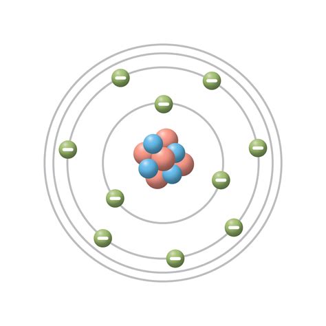 top  imagen modelo de bohr descripcion abzlocalmx