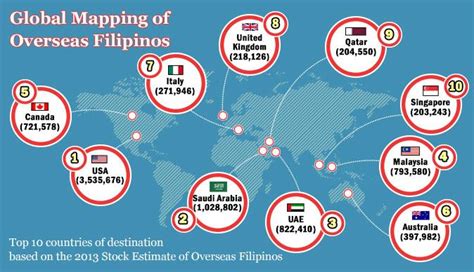 global mapping  overseas filipinos source httpwwwcfogovph