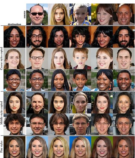 creepy website uses ai to create deepfake photos of humans who don t