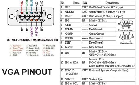 rca  vga converter schematics wiring diagram