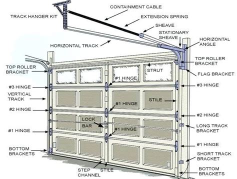 representation descriptions garage door parts diagram related searches raynor garage