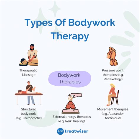 bodywork therapy   treatwiser