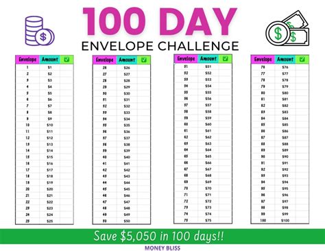 envelope challenge chart  printable