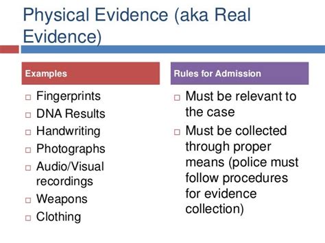 types  evidence