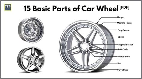 basic parts  car wheel assembly  function