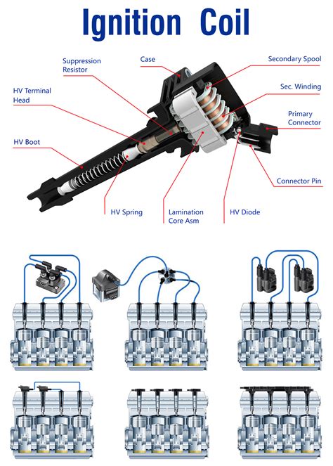 ford ignition coil diagram