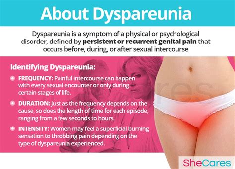 do you know what dyspareunia is learn more about this